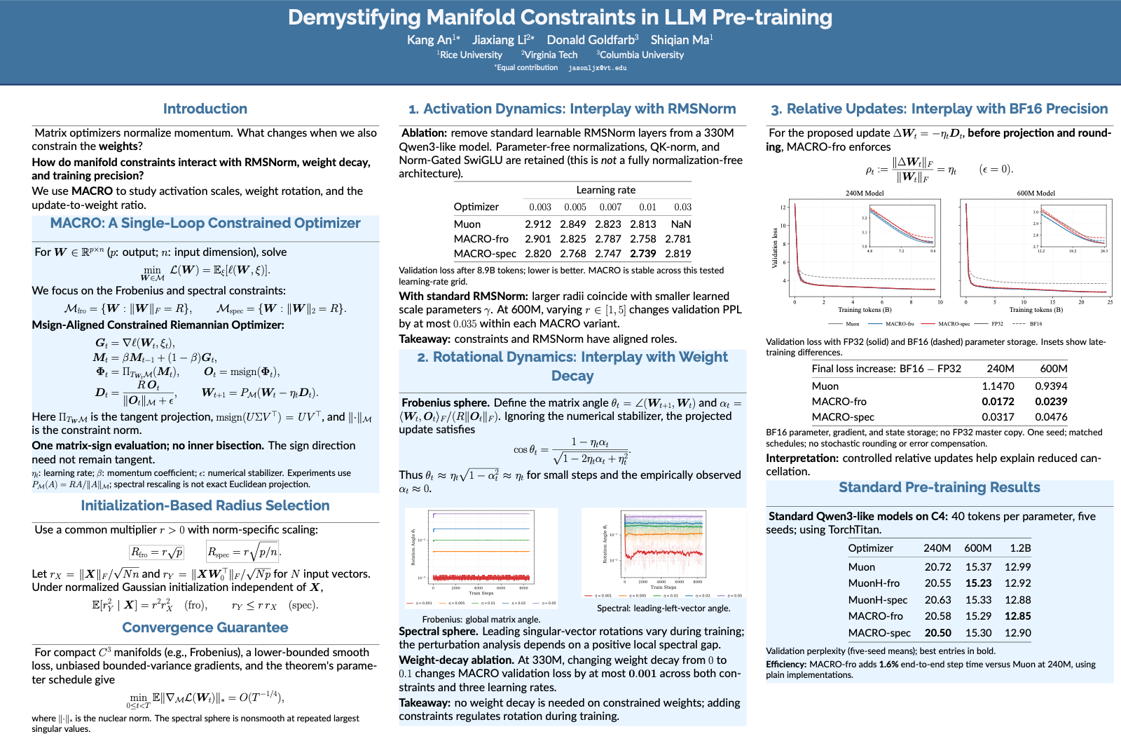 Poster presenting MACRO and the interactions of manifold constraints with RMSNorm, weight decay, and BF16 precision